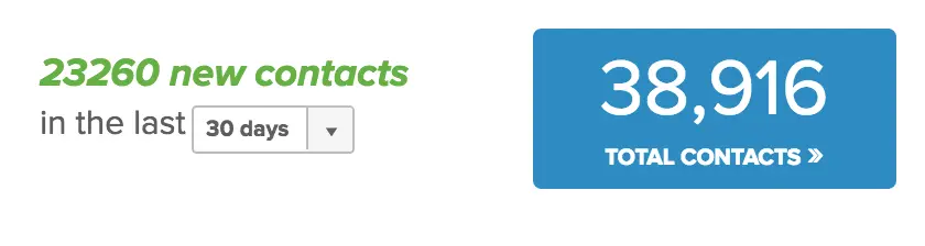 Benefits of virtual events - List Building School lead generation - Navid Moazzez