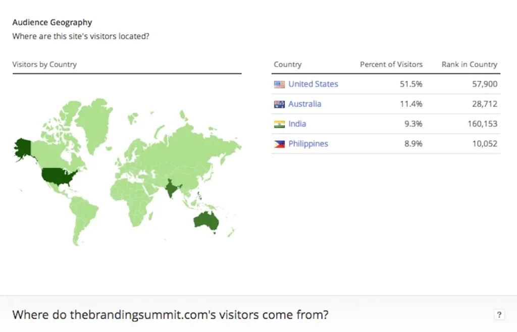Benefits of virtual events - The Branding Summit global reach - Navid Moazzez