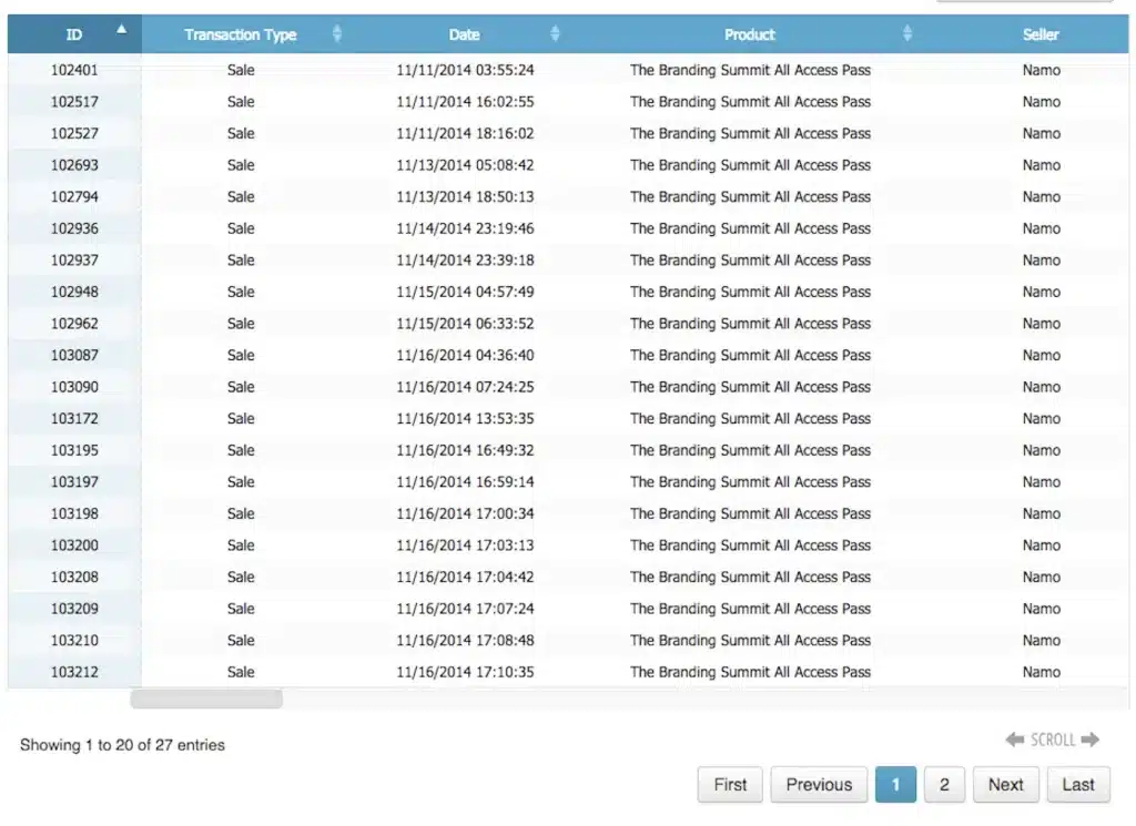 How to monetize virtual events - The Branding Summit sales - Navid Moazzez